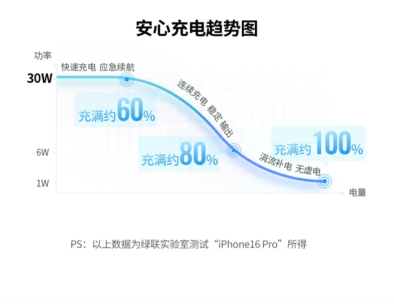 恒行6-全球领先的消费电子科技品牌