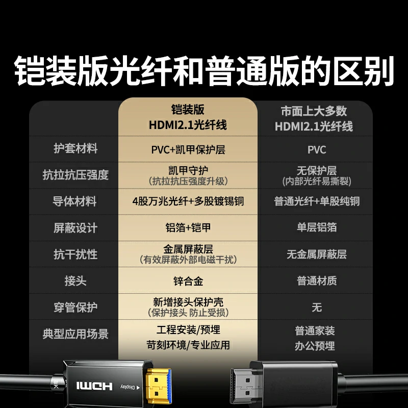 恒行6HDMI2.2 光纤铠甲8K高清视频线