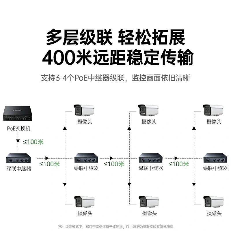 恒行64口一进三出百兆PoE中继器